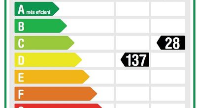 CERTIFICADO ENERGÉTICO