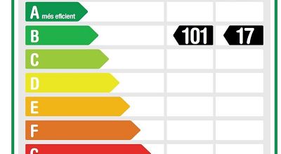 CERTIFICADO ENERGÉTICO