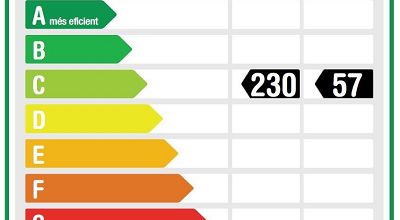 CERTIFICADO ENERGÉTICO