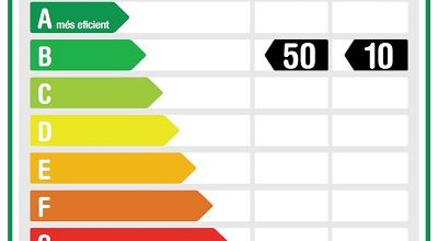 CERTIFICADO ENERGÉTICO