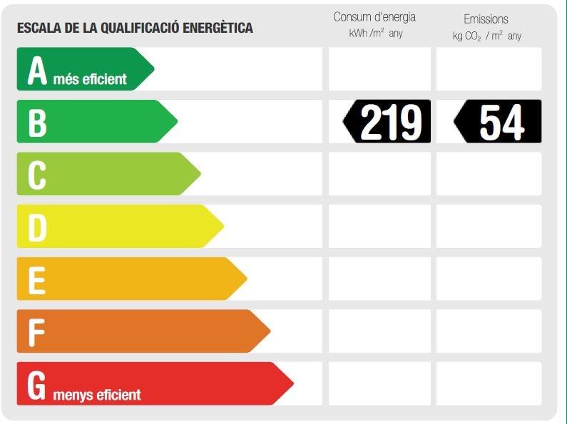 CERTIFICADO ENERGÉTICO