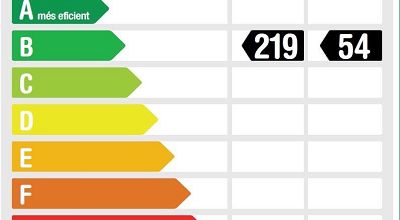 CERTIFICADO ENERGÉTICO