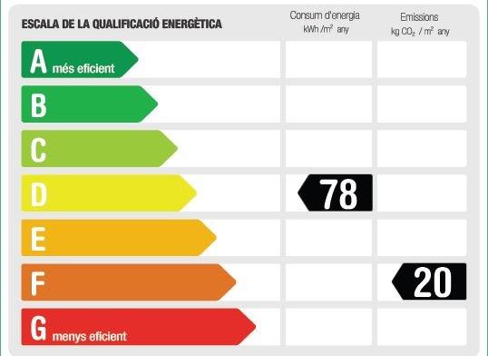 CERTIFICADO ENERGÉTICO