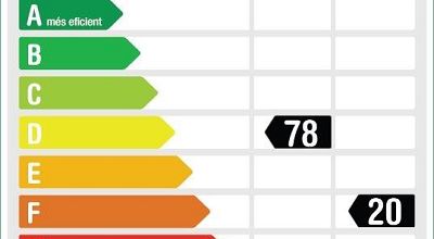 CERTIFICADO ENERGÉTICO